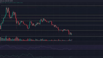 狗狗币价格预测任存在进一步下跌的风险，DOGE接下来何去何从?