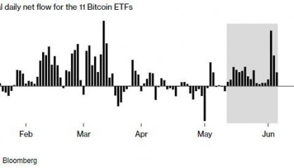 比特币ETF要在澳洲主要股票交易市场上市