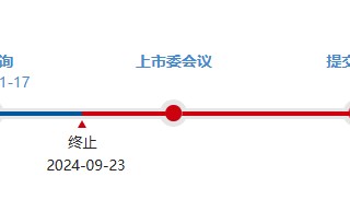 又一北交所IPO终止！