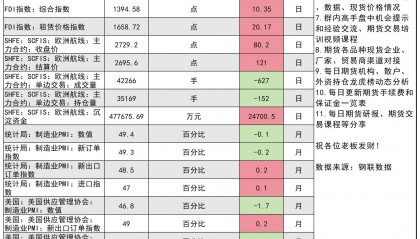 2024年8月22日最新欧线(航运)指数集运现货期货价格行情