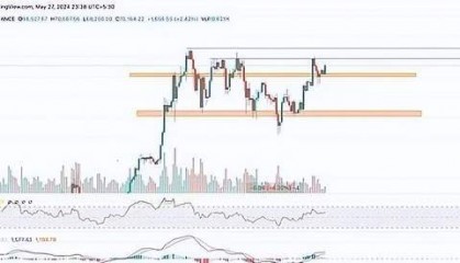 比特币飙升！价格直逼70,000美元！BTC或将再次冲上天际！