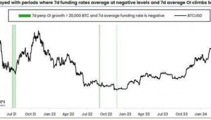 比特币期货遭遇激进做空，ETF资金却流入加速，逼空行情一触即发？