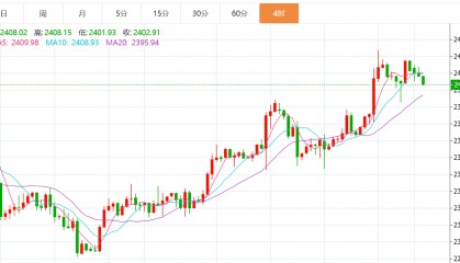贺博生：7.15黄金原油晚间行情价格趋势分析及欧美盘最新操作建议