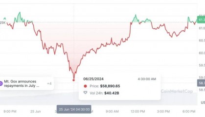 比特币价格一度跌破 6 万美元，最低跌至 5.89 万美元的原因竟然是……