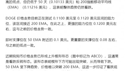 狗狗币价格上涨6.8%，73%的DOGE持有者已获利。