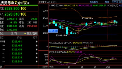 刘铭诚：7.2期货黄金原油实时价格涨跌解析及最新行情操作建议