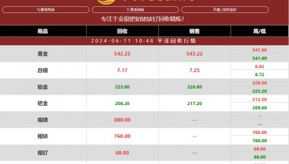 贵金属行情：钌今日最新价格