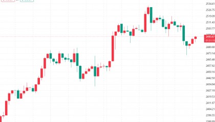 沈箐菡：8.23黄金原油今日行情价格涨跌趋势分析及最新多空操作建议布局
