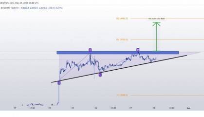 以太坊（ETH）价值飙升，比特币(BTC)价格或跌至60,000美元
