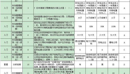 【电力交易题库】电力现货交易试题（附答案）