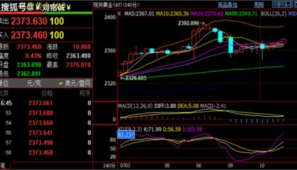 刘铭诚：7.10外汇黄金原油行情分析，最新价格多空操作建议