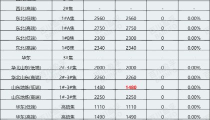 石油焦价格快讯：8月5日最新行情解析