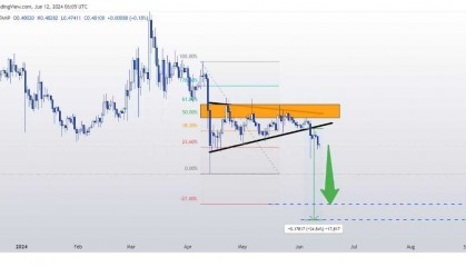 XRP/BTC 价格预测：为什么 XRP 价格今天仍然暴跌？