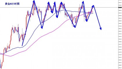 沈箐菡：9.11黄金今日行情价格走势分析及黄金原油独家操作建议指导