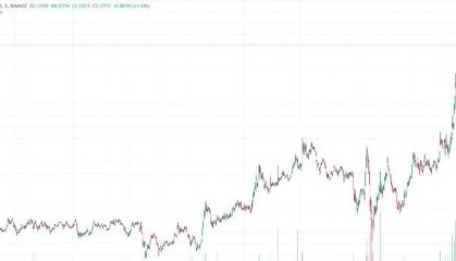 狗狗币一天上涨近12%，为何106600名持有者放弃了狗狗币！