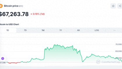 BTC和ETH在市场波动中挣扎，而AI代币价格不断攀升！