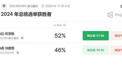 比特币价格大跌是因为她？哈里斯民调得意却是加密大利空
