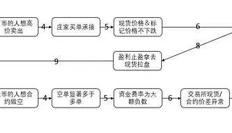 揭秘：庄家是如何操纵现货合约价格最终收割散户