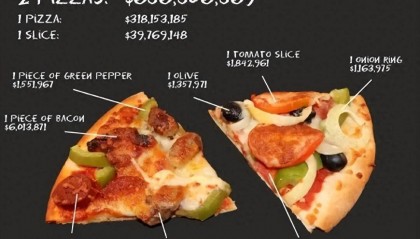 比特币的历史事件及价格影响分析报告