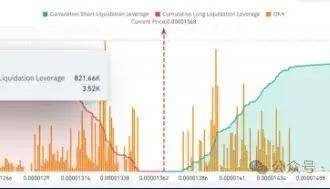 柴犬价格分析：比特币波动中需要关注的关键水平
