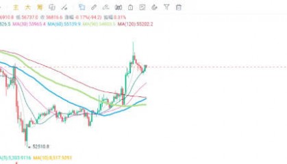 川普哈里斯辩论，CPI数据，降息预期下比特币将会走出怎样的价格趋势？