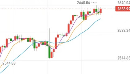 马金诚:黄金原油价格今日走势震荡反复 最新分析布局