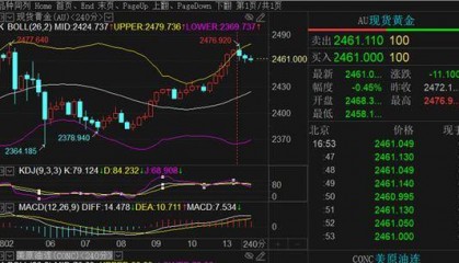 刘铭诚：期货黄金原油价格齐心上涨及最新行情预测策略布局
