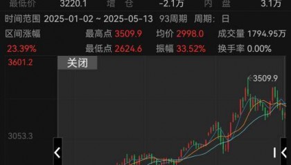 黄金大跌，买入还是卖掉？