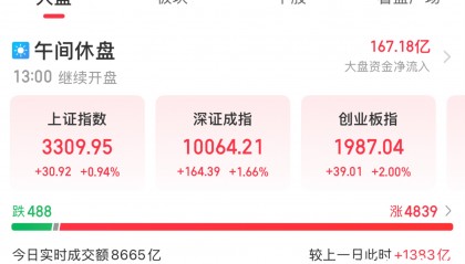 A股五一假期后首个交易日迎上涨，沪指再回3300点