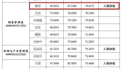 笔试倒数第二入围？湖北农科院招聘引质疑，纪委回应：与一处长有亲属关系