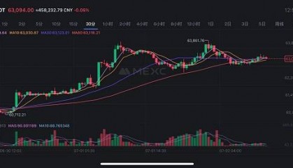 市场预期美联储9月降息概率提高 提振比特币价格