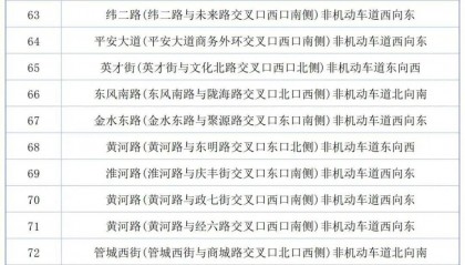 已有市民收到交警短信提醒！郑州启用272套抓拍设备，专治电动车不戴头盔等违法行为