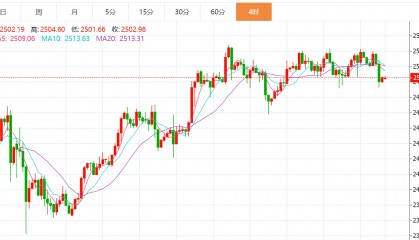 贺博生：9.2黄金原油今日行情价格涨跌趋势分析及最新独家操作建议
