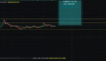 下一个千倍潜力币将复刻狗狗币的造富神话！