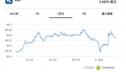 Ripple 开始在以太坊和 XRP 上测试其新的稳定币