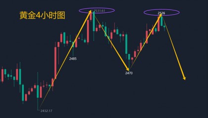 喻学君：8.27黄金原油今日行情价格涨跌趋势分析及最新操作建议指导布局