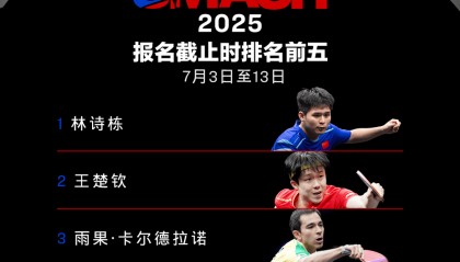 孙颖莎王楚钦将出战 WTT美国大满贯首批参赛名单公布