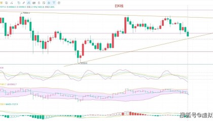 懂你！6.15从币圈院士的角度分析比特币今日的行情及交易策略，解锁比特币密码
