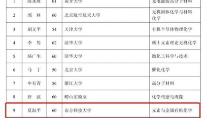 2025年两院院士增选结果揭晓！深圳新增三名院士