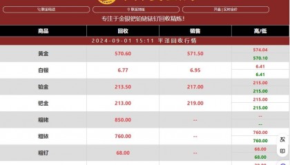 铂金今日价格是多少？铂金的性质与用途