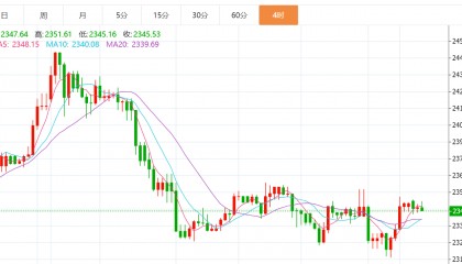 贺博生：6.4黄金原油晚间行情价格趋势分析及最新独家多空操作建议