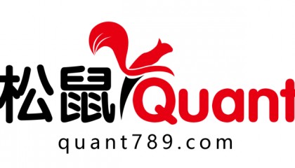 美联储加降息与btc价格研究