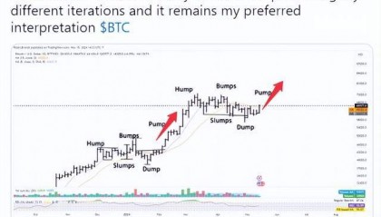 比特币（BTC）价格下跌趋势即将结束，新的ATH即将到来？