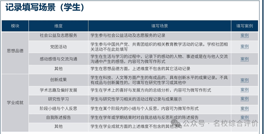 2024河南综合评价素质评价系统登录入口，附常见问题解答