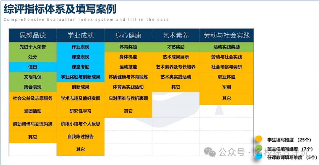 2024河南综合评价素质评价系统登录入口，附常见问题解答