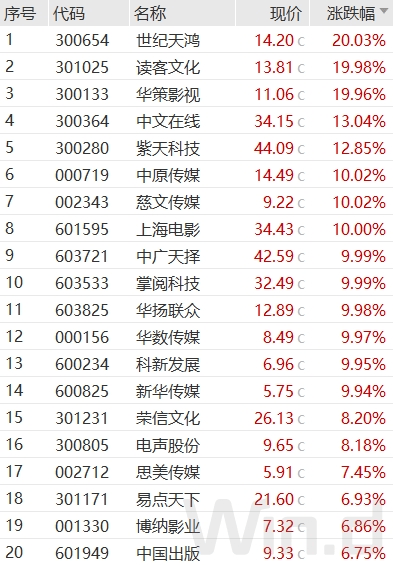 离岸人民币大幅波动！全球大类资产再次重新定价