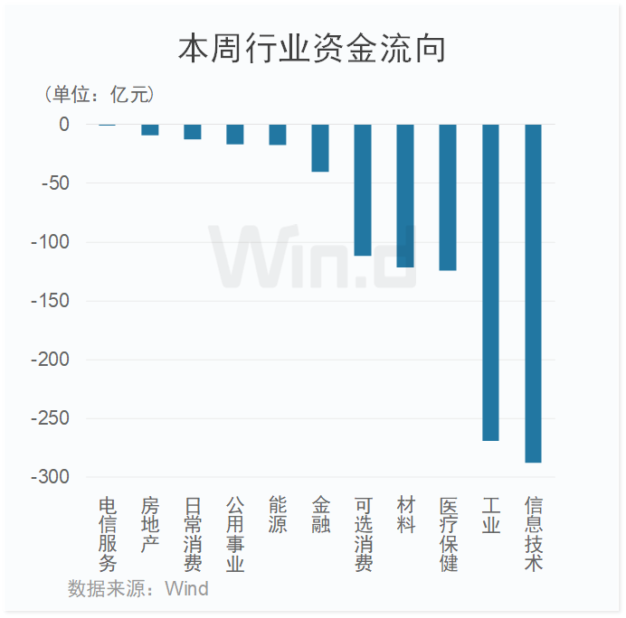 离岸人民币大幅波动！全球大类资产再次重新定价