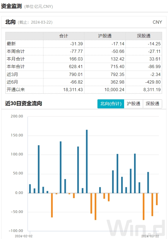 离岸人民币大幅波动！全球大类资产再次重新定价