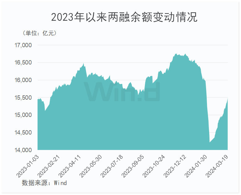 离岸人民币大幅波动！全球大类资产再次重新定价