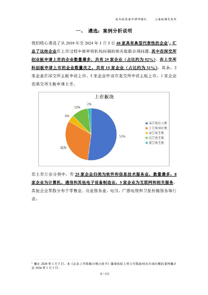 上海数据交易所：2024企业上市数据合规白皮书（附下载）